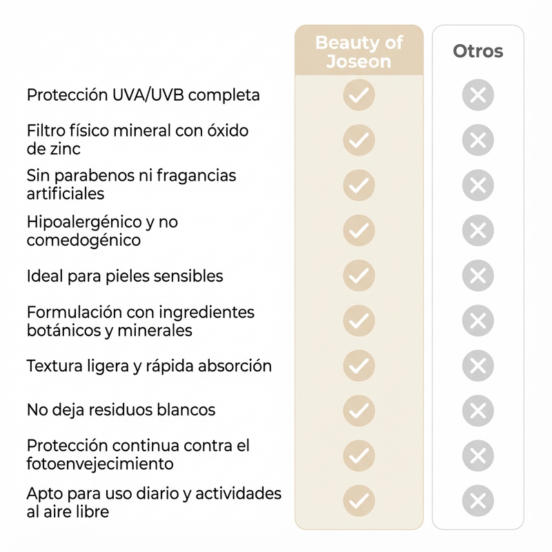 Comparativa tonos de piel